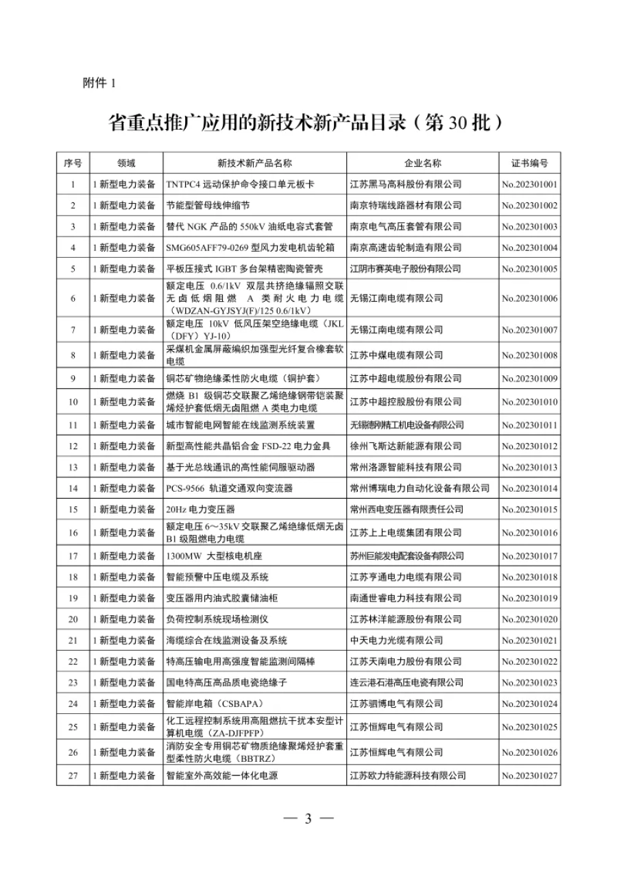 苏新联办发〔2023〕第30批 第3张