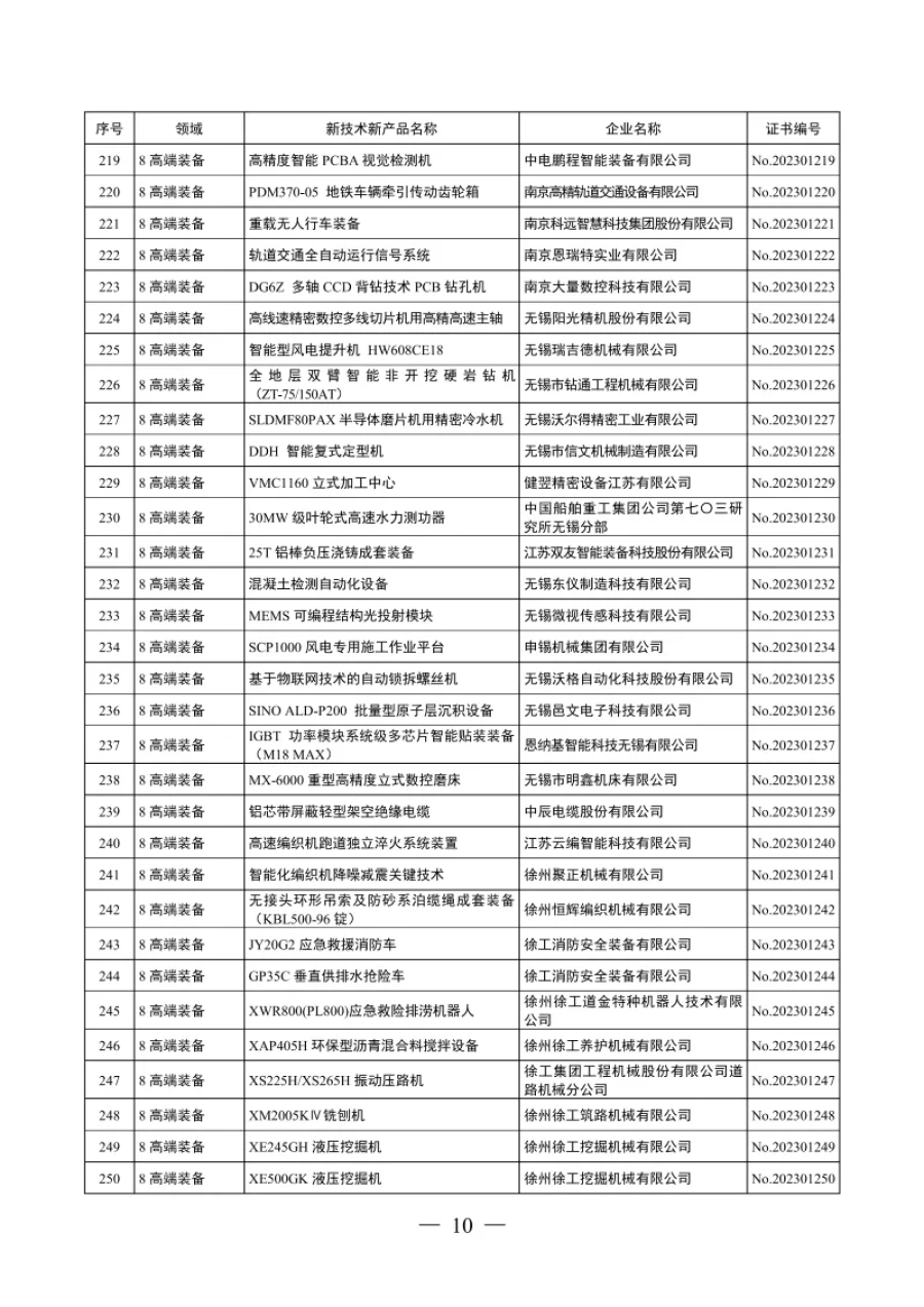 苏新联办发〔2023〕第30批 第4张